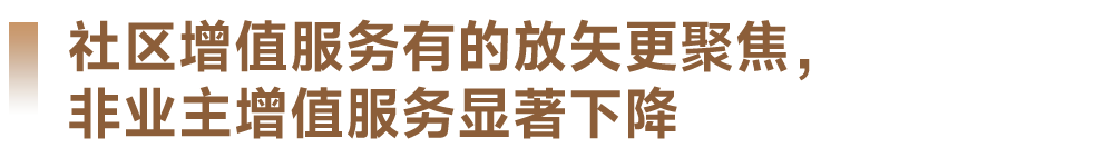 开云体育 开云平台产品与服务-中指云-中指控股（CIH）研究院(图10)