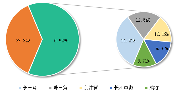 开云体育 开云平台产品与服务-中指云-中指控股（CIH）研究院(图8)