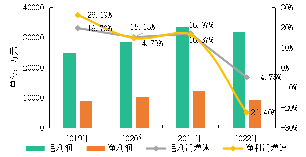 开云体育 开云平台产品与服务-中指云-中指控股（CIH）研究院(图15)