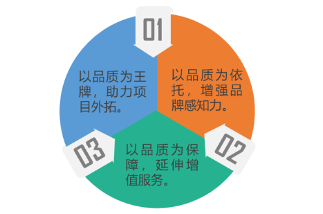 开云体育 开云平台产品与服务-中指云-中指控股（CIH）研究院(图18)