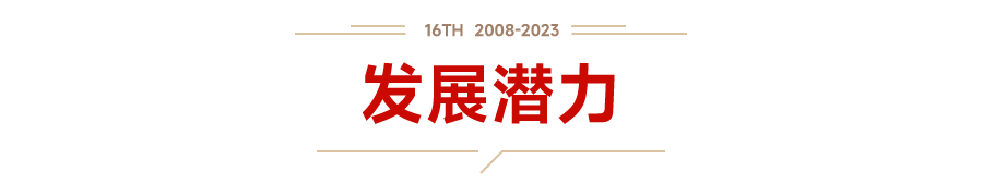 开云体育 开云平台产品与服务-中指云-中指控股（CIH）研究院(图22)