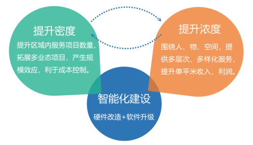 开云体育 开云平台产品与服务-中指云-中指控股（CIH）研究院(图20)