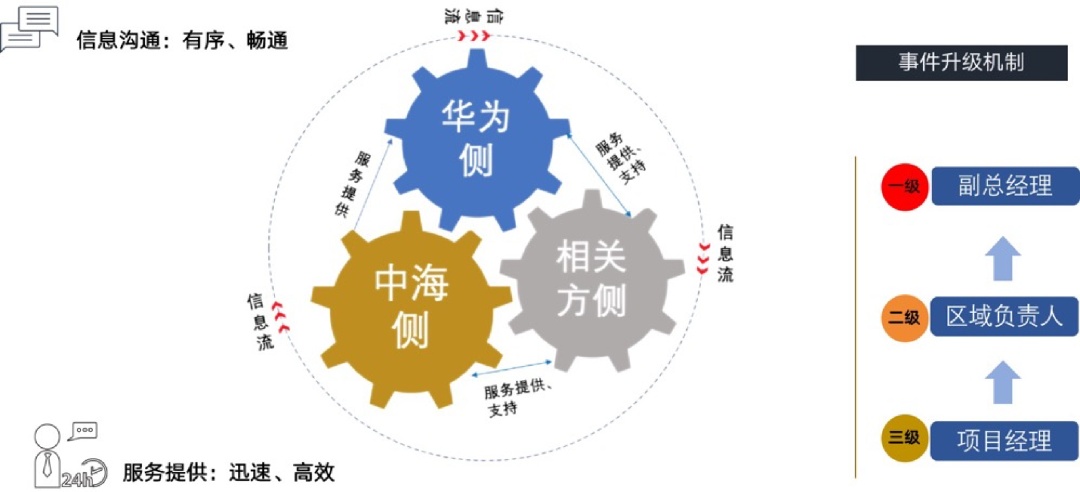 万字长文！深度开云 开云体育平台解析物企探索FM机遇与路径(图18)