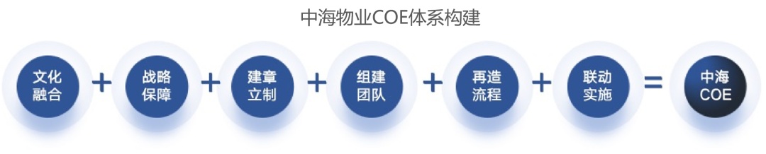 万字长文！深度开云 开云体育平台解析物企探索FM机遇与路径(图16)
