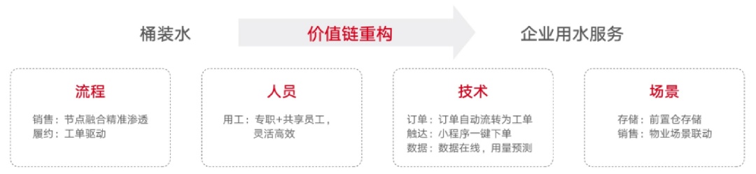 万字长文！深度开云 开云体育平台解析物企探索FM机遇与路径(图15)