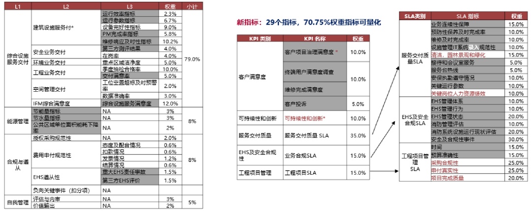 万字长文！深度开云 开云体育平台解析物企探索FM机遇与路径(图8)