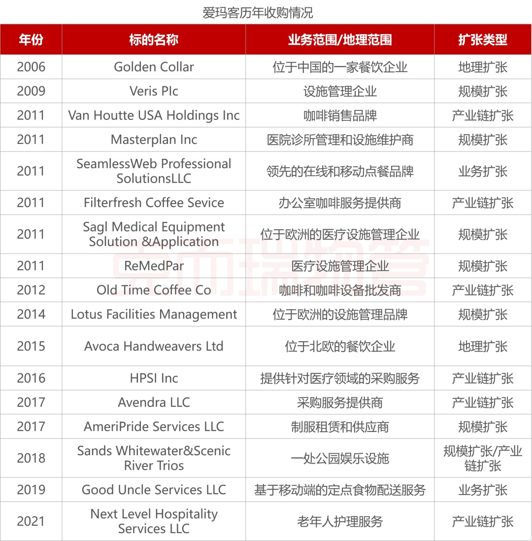 万字长文！深度开云 开云体育平台解析物企探索FM机遇与路径(图4)