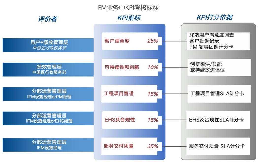 万字长文！深度开云 开云体育平台解析物企探索FM机遇与路径(图3)