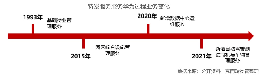 万字长文！深度开云 开云体育平台解析物企探索FM机遇与路径(图11)