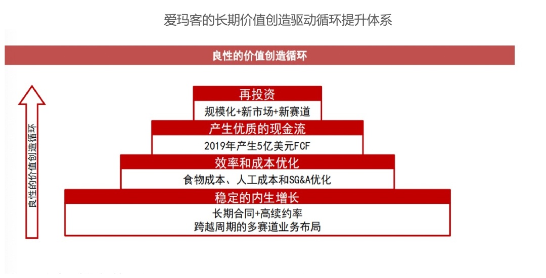 万字长文！深度开云 开云体育平台解析物企探索FM机遇与路径(图20)
