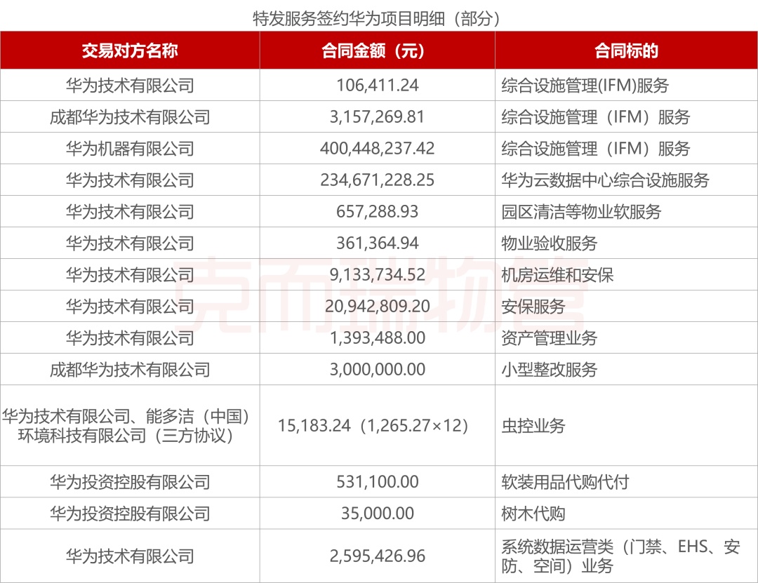 万字长文！深度开云 开云体育平台解析物企探索FM机遇与路径(图12)