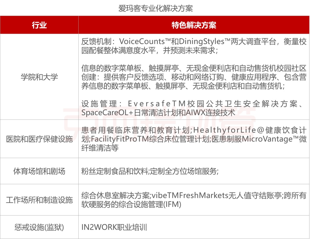 万字长文！深度开云 开云体育平台解析物企探索FM机遇与路径(图21)
