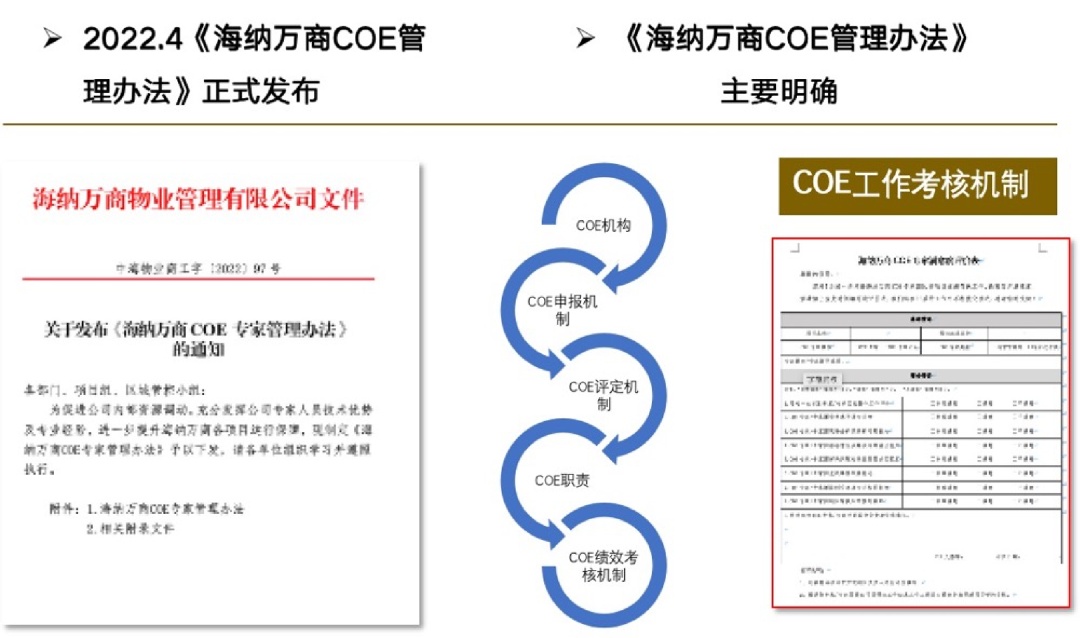 万字长文！深度开云 开云体育平台解析物企探索FM机遇与路径(图17)