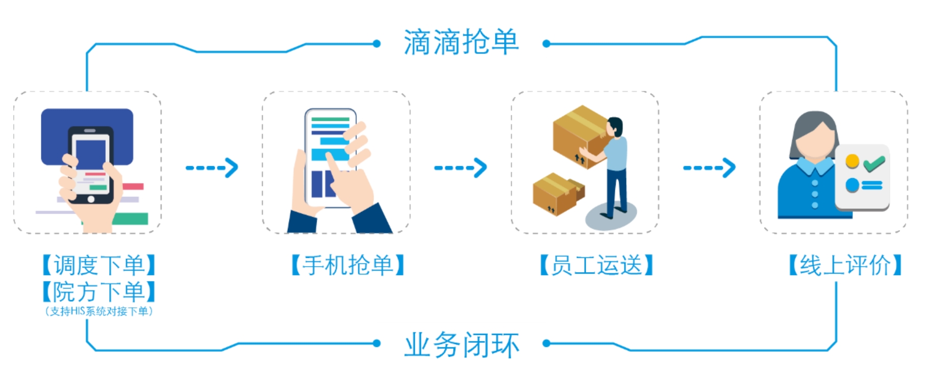 “医管家开云APP 开云官网入口”：智慧后勤创新与实践