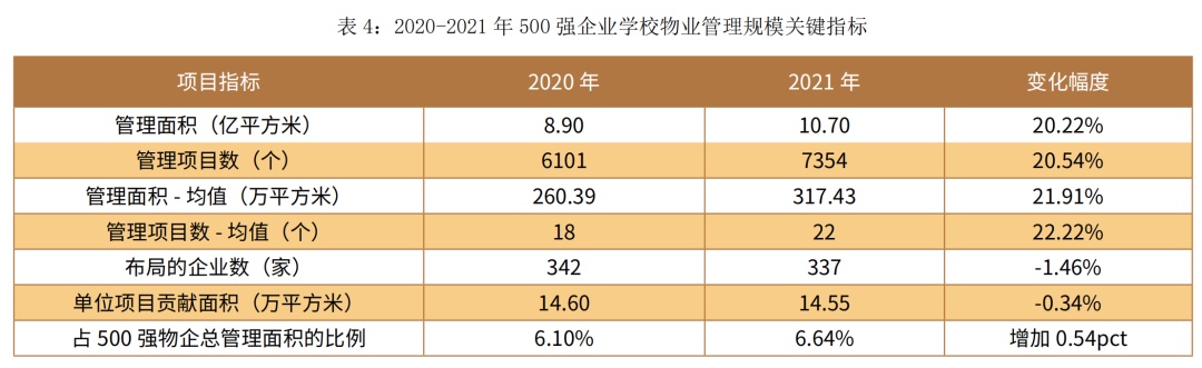 开云 开云体育千亿规模待挖掘！学校物业市场全面解读 非住专题⑧(图10)