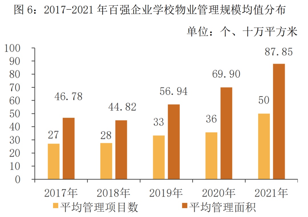开云 开云体育千亿规模待挖掘！学校物业市场全面解读 非住专题⑧(图11)