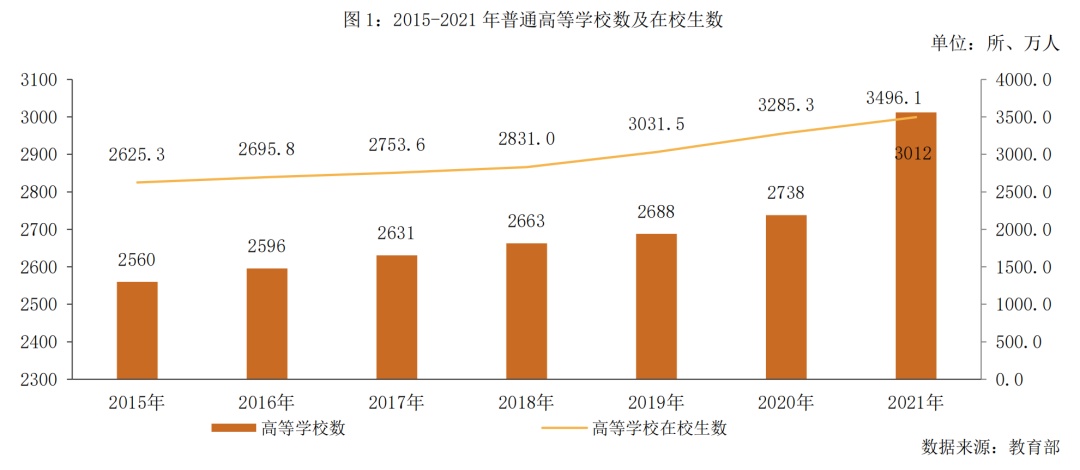 开云 开云体育千亿规模待挖掘！学校物业市场全面解读 非住专题⑧(图5)