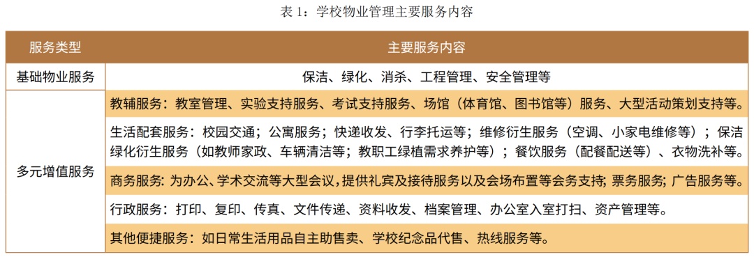 开云 开云体育千亿规模待挖掘！学校物业市场全面解读 非住专题⑧(图3)