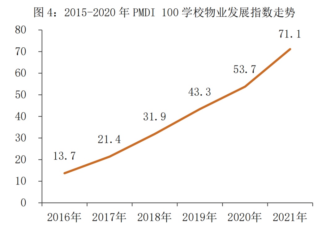 开云 开云体育千亿规模待挖掘！学校物业市场全面解读 非住专题⑧(图9)