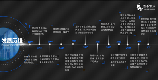 开云APP 开云官网入口连续8年百强！星河智善生活位列202
