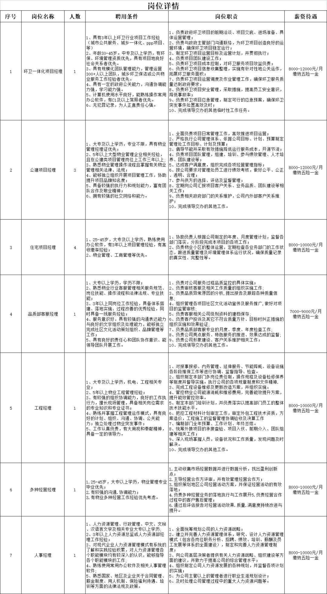 开云体育 开云平台招聘物业管理层人才薪资七千起