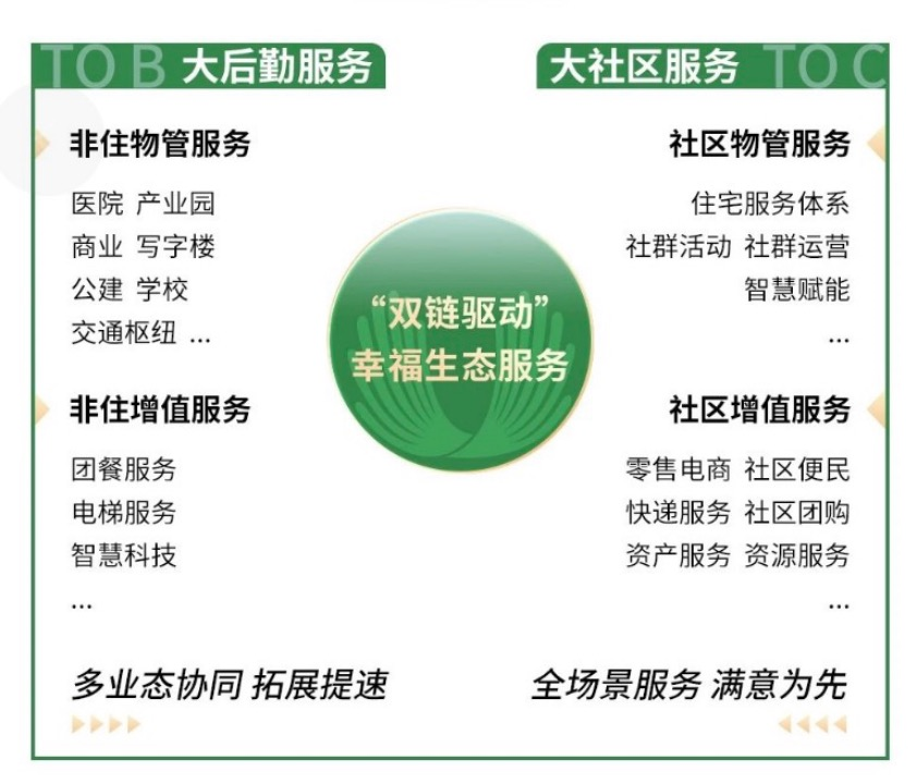 新城控股董事长：新城悦Kaiyun 开云服务获评“2023中国物业服务百强企业”(图3)