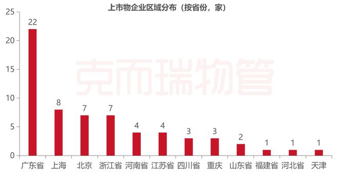 《2023年4月全国物业管理行业开云 开云体育官网月度报告》发布！(图7)