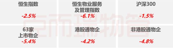 《2023年4月全国物业管理行业开云 开云体育官网月度报告》发布！(图8)