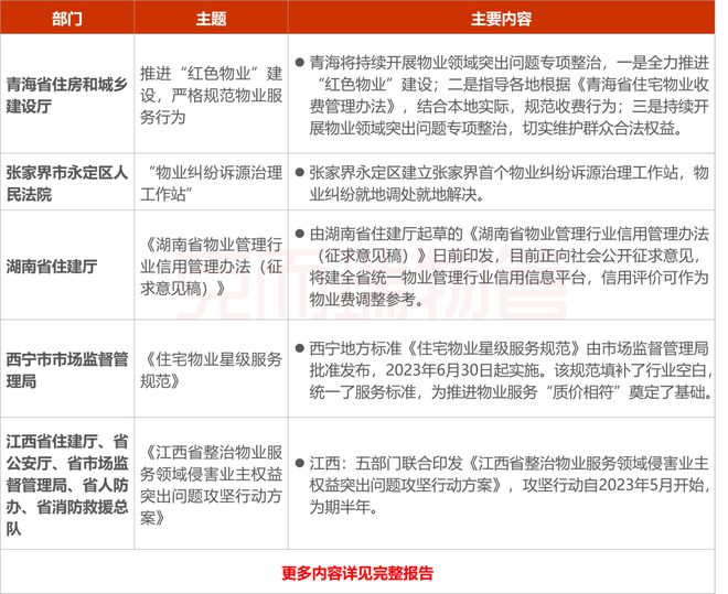 《2023年4月全国物业管理行业开云 开云体育官网月度报告》发布！(图2)