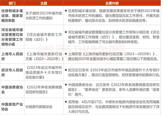 《2023年4月全国物业管理行业开云 开云体育官网月度报告》发布！(图3)