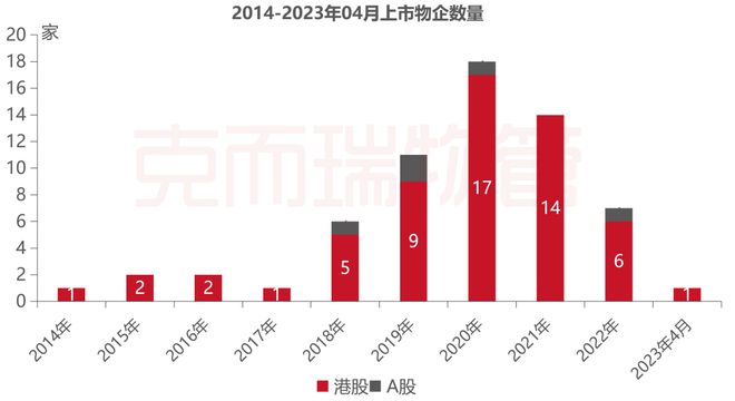 《2023年4月全国物业管理行业开云 开云体育官网月度报告》发布！(图6)