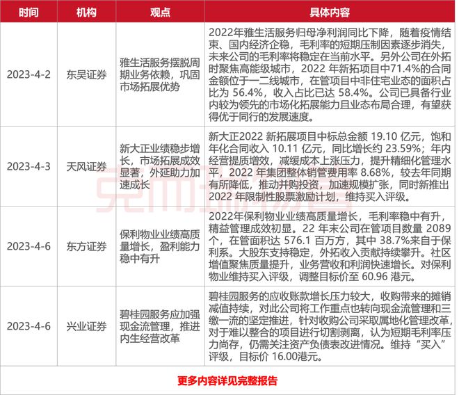 《2023年4月全国物业管理行业开云 开云体育官网月度报告》发布！(图9)