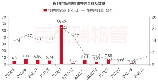 《2023年4月全国物业管理行业开云 开云体育官网月度报告》发布！(图12)