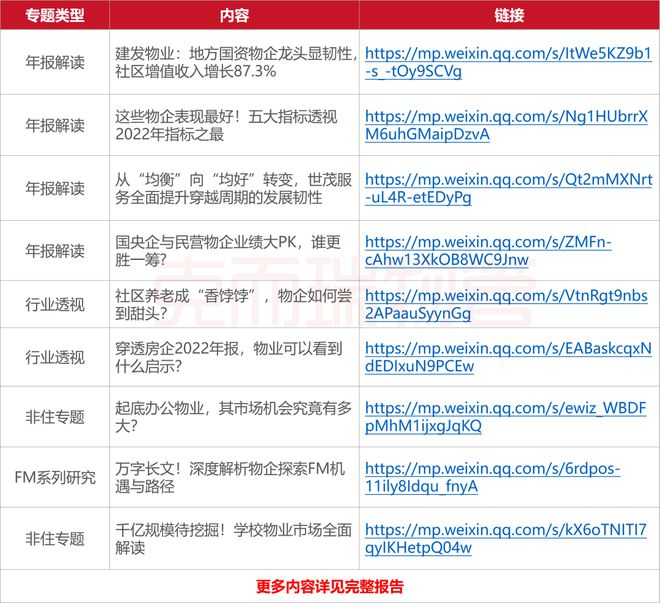 《2023年4月全国物业管理行业开云 开云体育官网月度报告》发布！(图14)