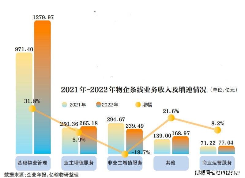 开云体育 开云官网物业管理：外拓面积增长物企更独立(图2)