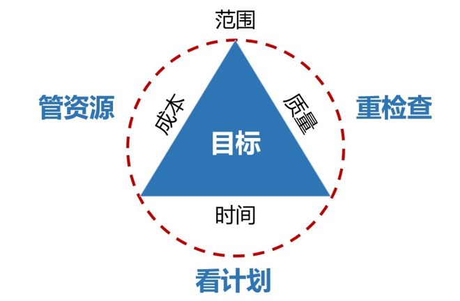 浅开云体育 开云官网谈业主自持物业的优劣(图5)