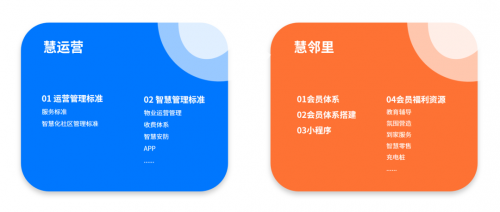 开云 开云体育平台实地智慧服务：物业或许会淘汰但社区服务永不过时(图2)