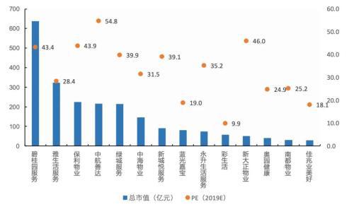 中国物业开云APP 开云官网入口40年 才刚刚走完了第一步(图8)