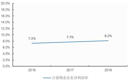 中国物业开云APP 开云官网入口40年 才刚刚走完了第一步(图6)