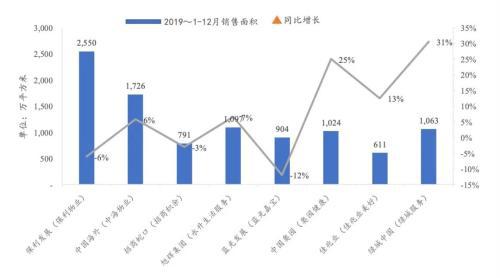 中国物业开云APP 开云官网入口40年 才刚刚走完了第一步(图5)