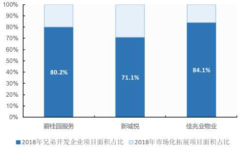 中国物业开云APP 开云官网入口40年 才刚刚走完了第一步(图4)