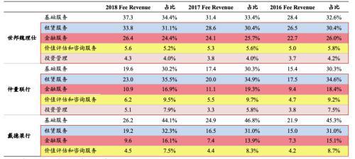 中国物业开云APP 开云官网入口40年 才刚刚走完了第一步(图2)