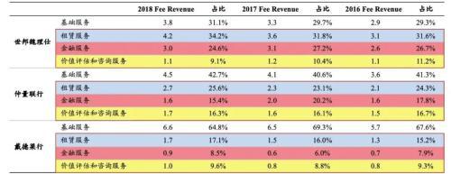 中国物业开云APP 开云官网入口40年 才刚刚走完了第一步(图9)