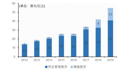 中国物业开云APP 开云官网入口40年 才刚刚走完了第一步(图10)