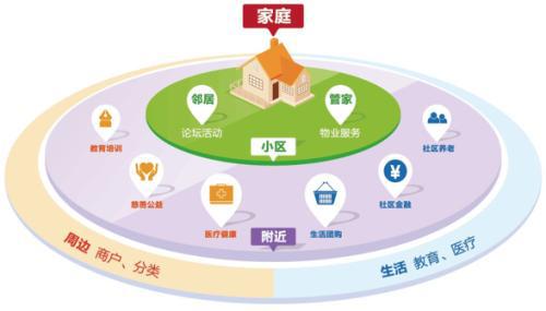 中国物业开云APP 开云官网入口40年 才刚刚走完了第一步(图11)