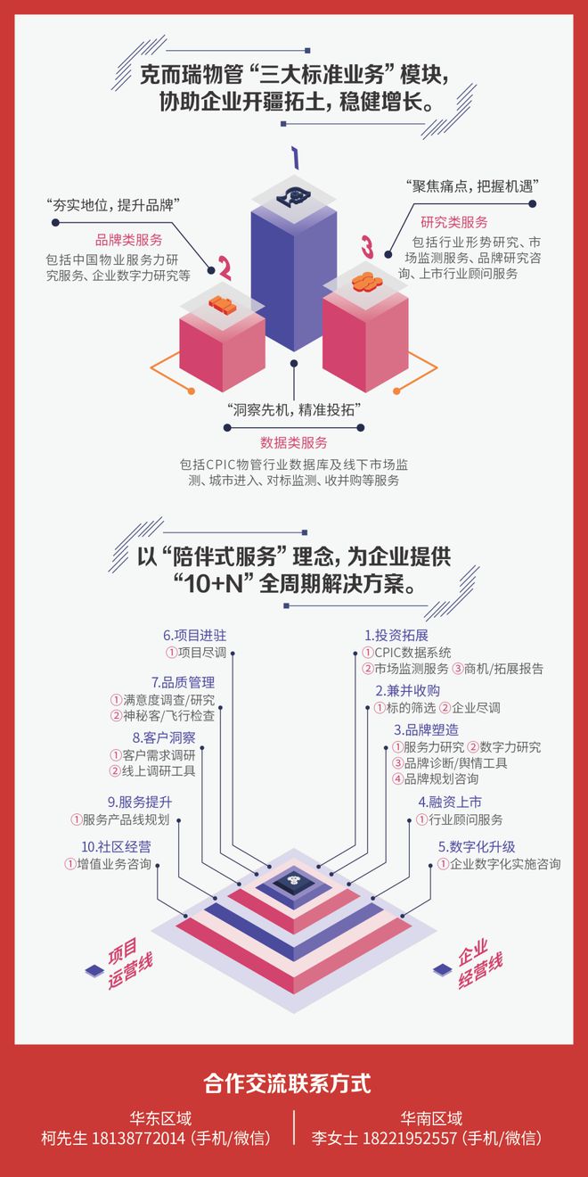 2020年中国物业服务企业管理规模榜TOP100开云体育 kaiyun.com 官网入口(图8)