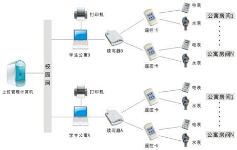 浅谈综合能效管理平台在高校物业管理中的应开云 开云体育平台用