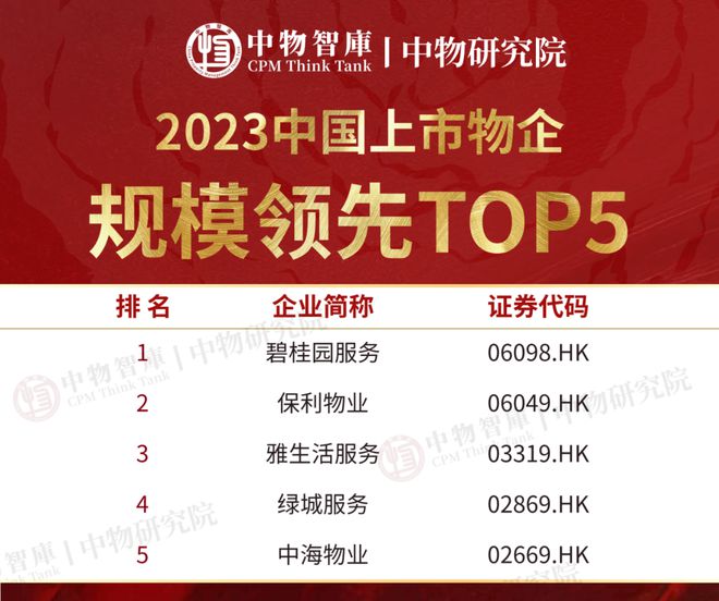 碧桂园服务荣获“20开云体育 kaiyun.com 官网入口23中国物业管理行业上市物企”TOP 1(图2) 碧桂园服务荣获“20开云体育 kaiyun.com 官网入口23中国物业管理行业上市物企”TOP 1(图2)