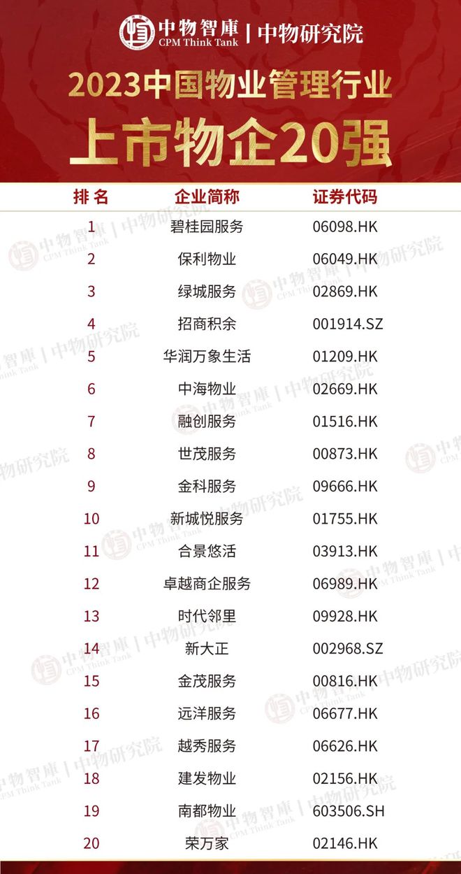 碧桂园服务荣获“20开云体育 kaiyun.com 官网入口