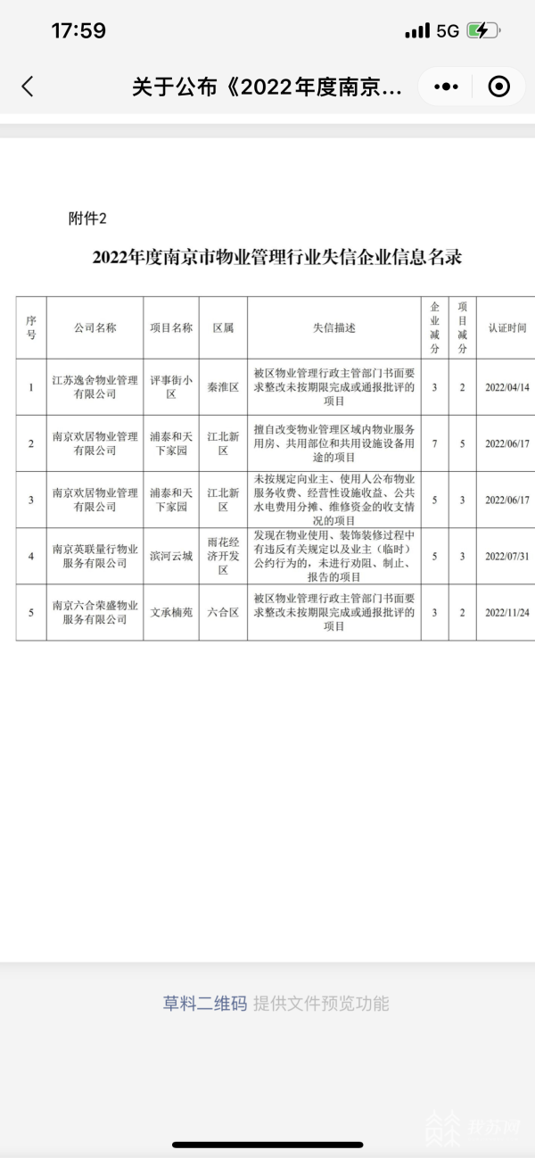 开云 开云体育平台南京2022年度物业红黑榜发布 四家企业被列为黑名单(图2) 开云 开云体育平台南京2022年度物业红黑榜发布 四家企业被列为黑名单(图2)